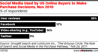 social search1